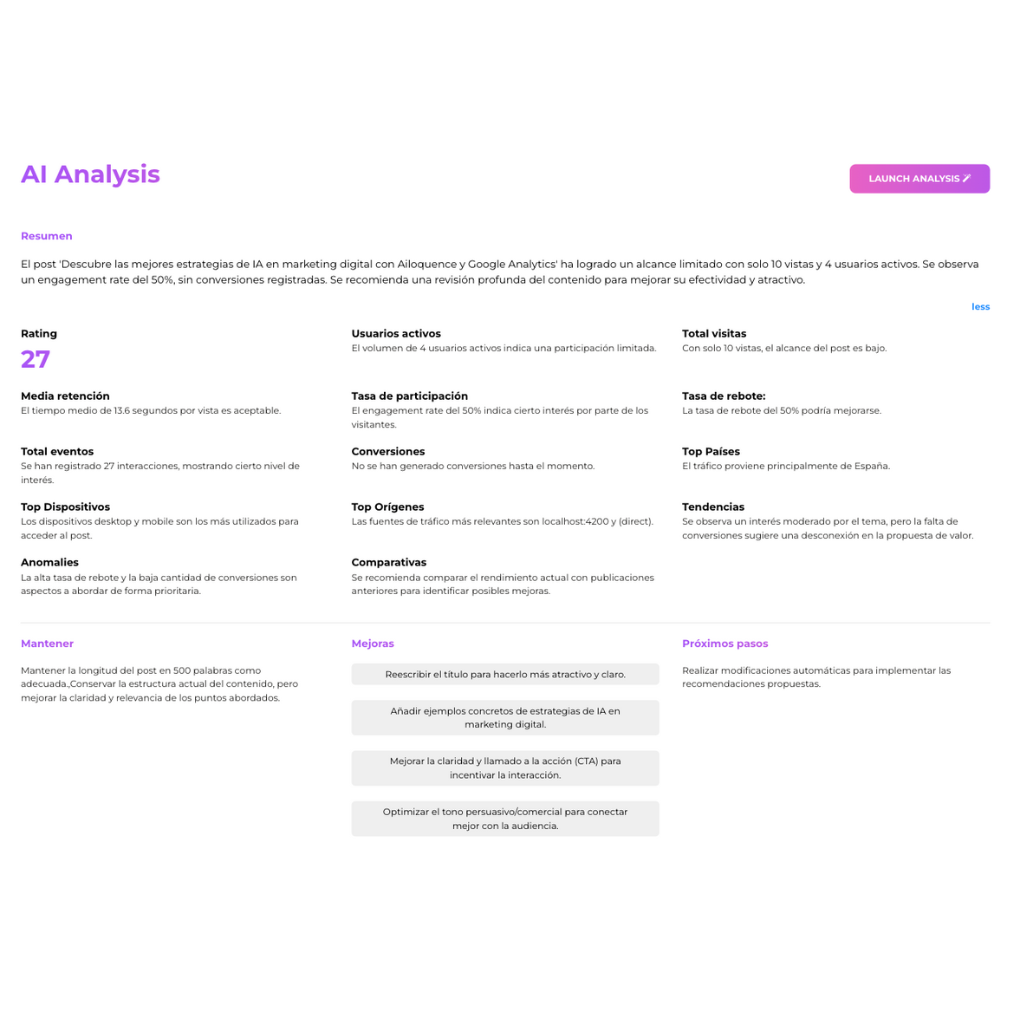 post_analytics_analysis
