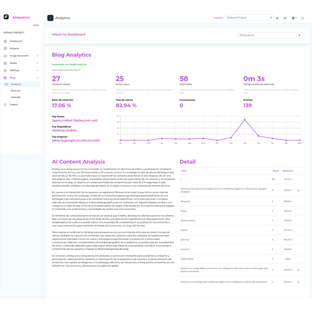 screen_blog_analytics