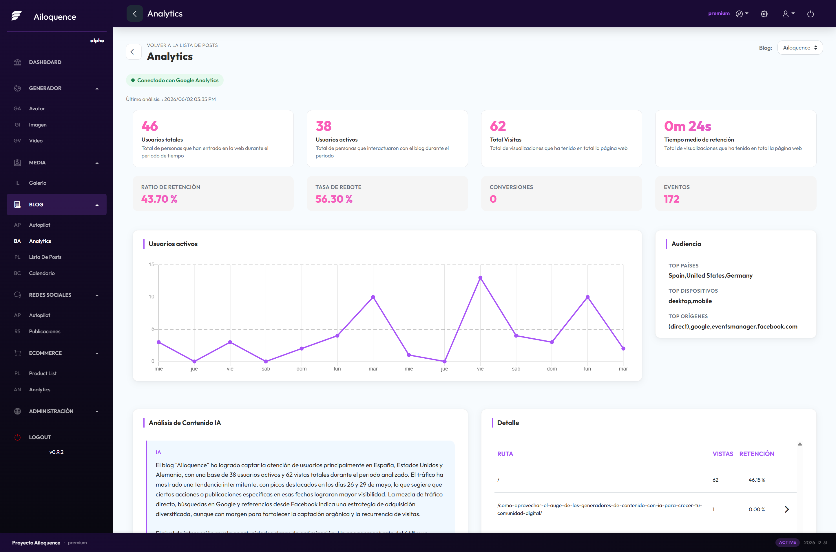 Analytics con IA