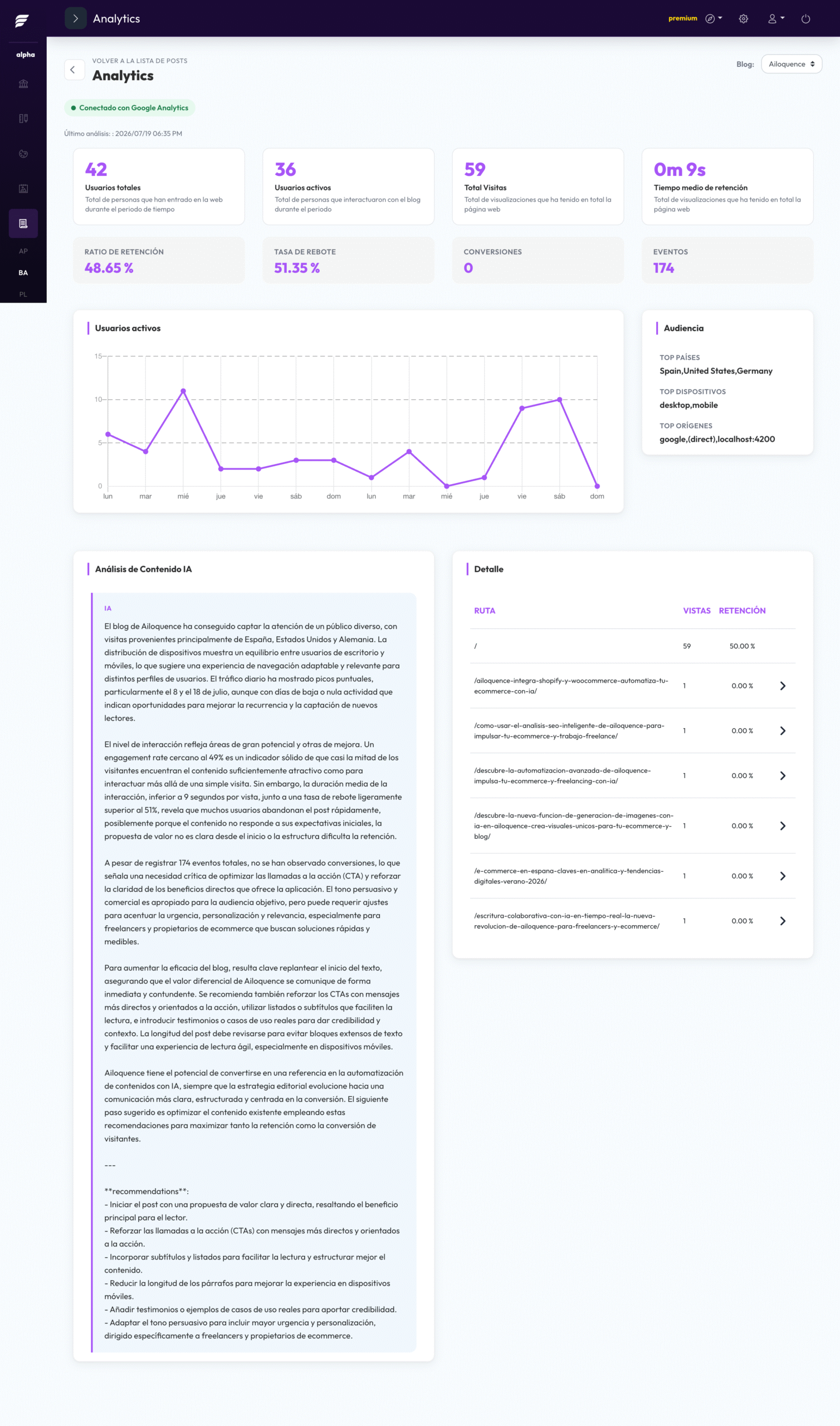 Analytics con IA