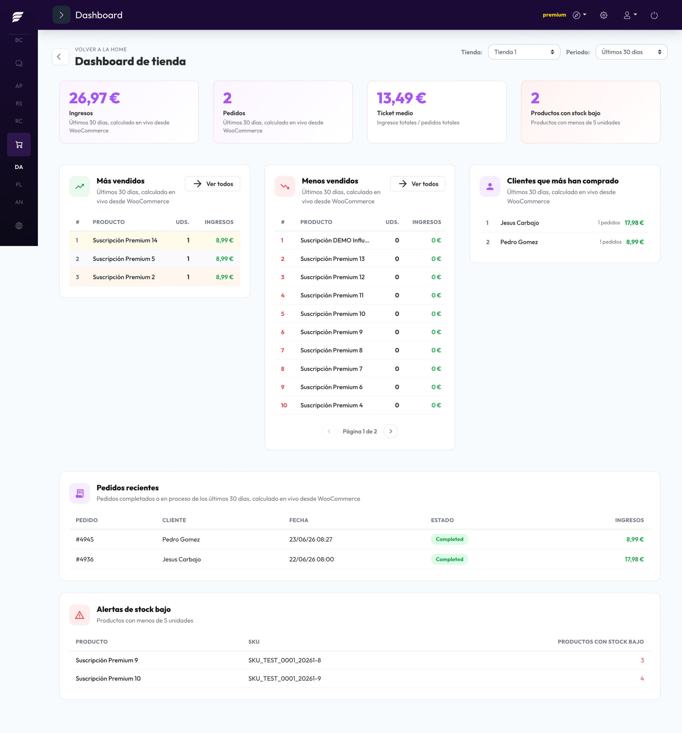 Dashboard de productos Ecommerce Ailoquence